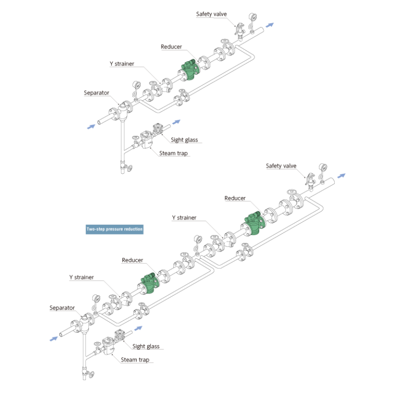 Παράδειγμα εγκατάστασης μειωτή με πιλότο MIYAWAKI